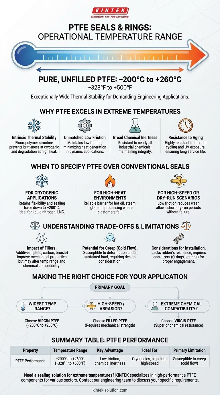 Qual è l'intervallo di temperatura di esercizio per guarnizioni e anelli in PTFE? Resistono a temperature estreme da -200°C a +260°C Guida Visiva
