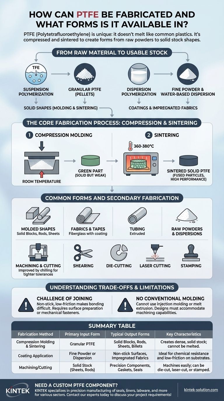 PTFE는 어떻게 가공되며 어떤 형태로 제공됩니까? 성형, 가공 및 코팅에 대한 이해 시각적 가이드