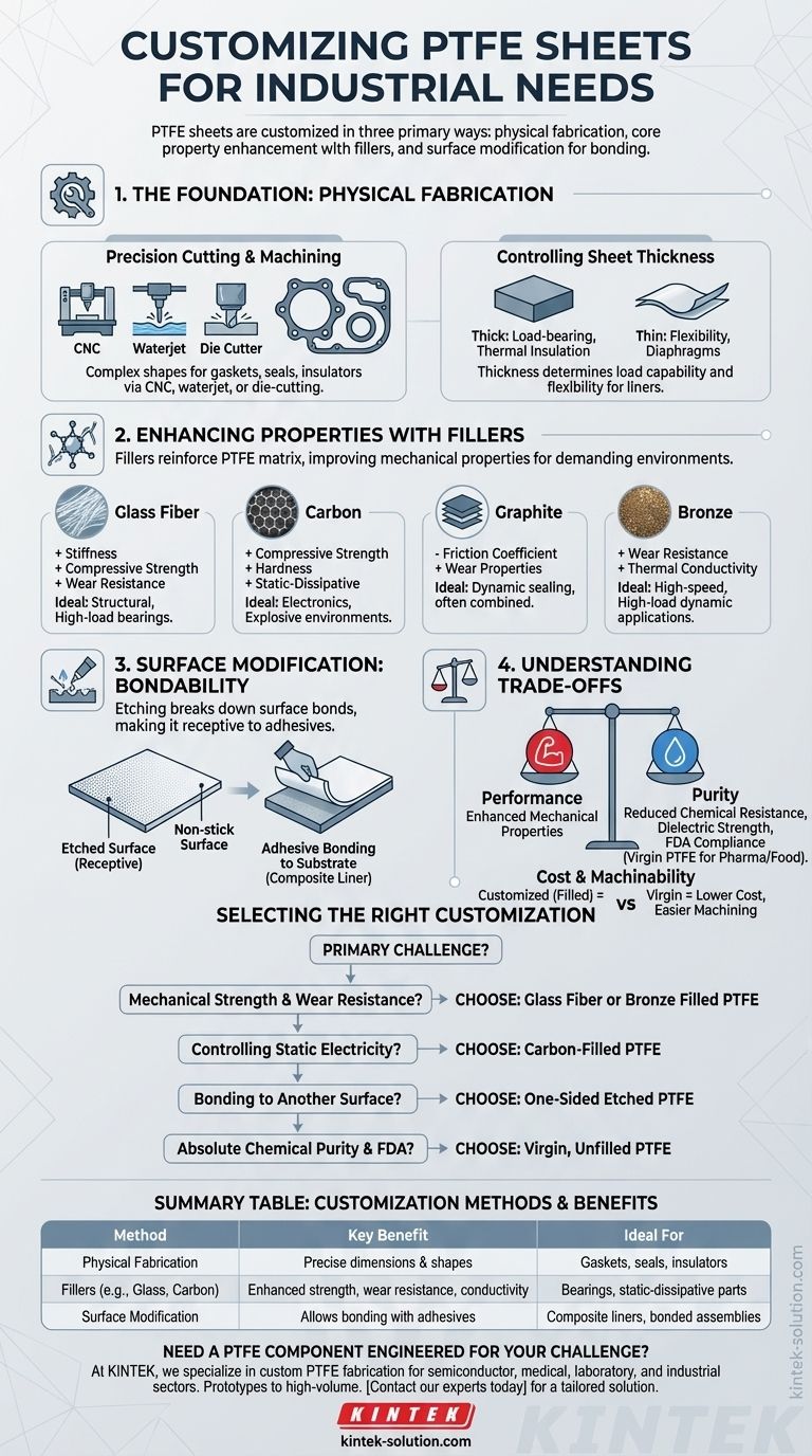 How can PTFE sheets be customized for specific industrial needs? Tailor Performance for Your Application Visual Guide