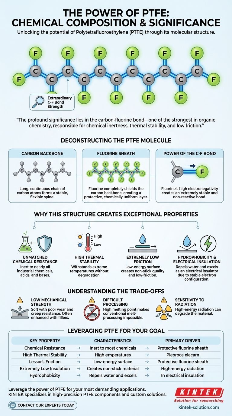 PTFEの化学組成は何ですか、そしてそれはなぜ重要なのでしょうか？その独自の特性を解き明かす ビジュアルガイド