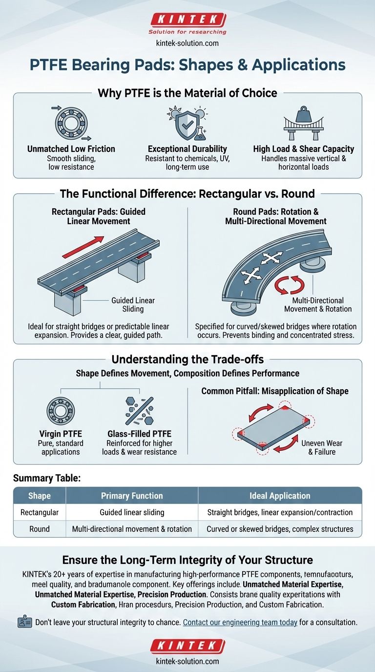 Quali sono le due forme principali dei cuscinetti in PTFE e le loro applicazioni tipiche? Scegliere la forma giusta per il proprio ponte Guida Visiva