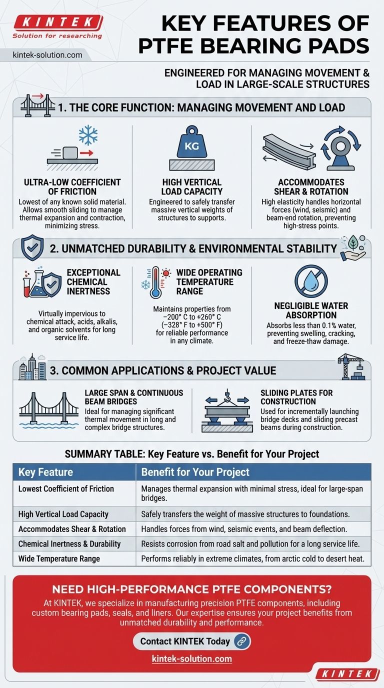 Quais são as principais características das placas de apoio de PTFE? Essenciais para Gerenciar o Movimento em Estruturas Grandes Guia Visual