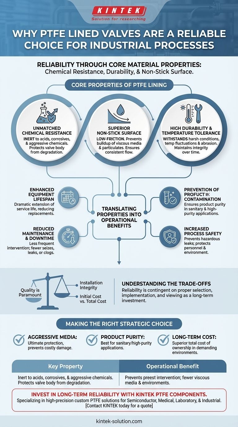 PTFEライニングバルブが産業プロセスで信頼できる選択肢とされるのはなぜですか？比類のない耐薬品性と長寿命を実現 ビジュアルガイド