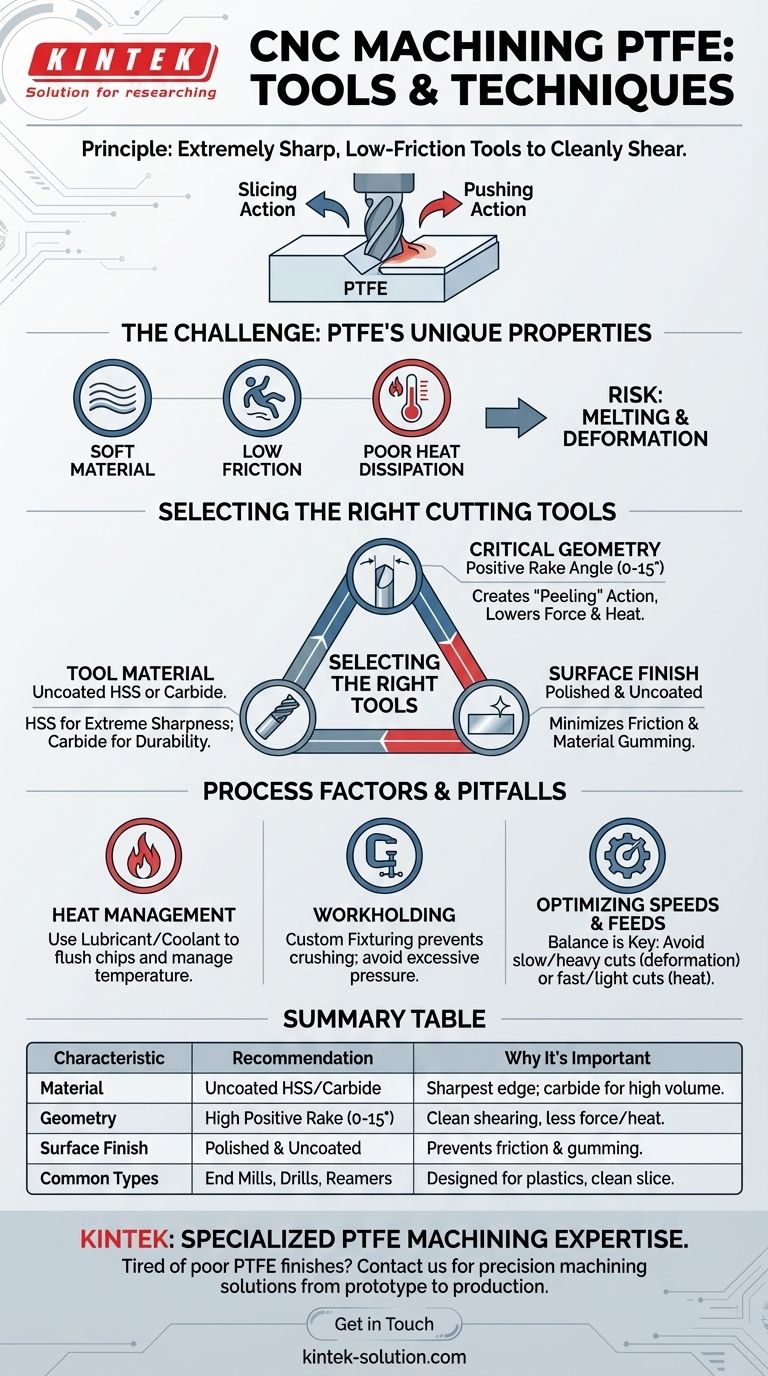 PTFE CNC 가공에는 어떤 도구가 사용됩니까? 깨끗하고 정밀한 절단 달성 시각적 가이드