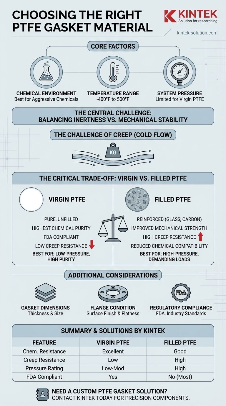 ما هي العوامل التي يجب مراعاتها عند اختيار مادة حشية PTFE؟ ضمان إغلاق مثالي لتطبيقك دليل مرئي