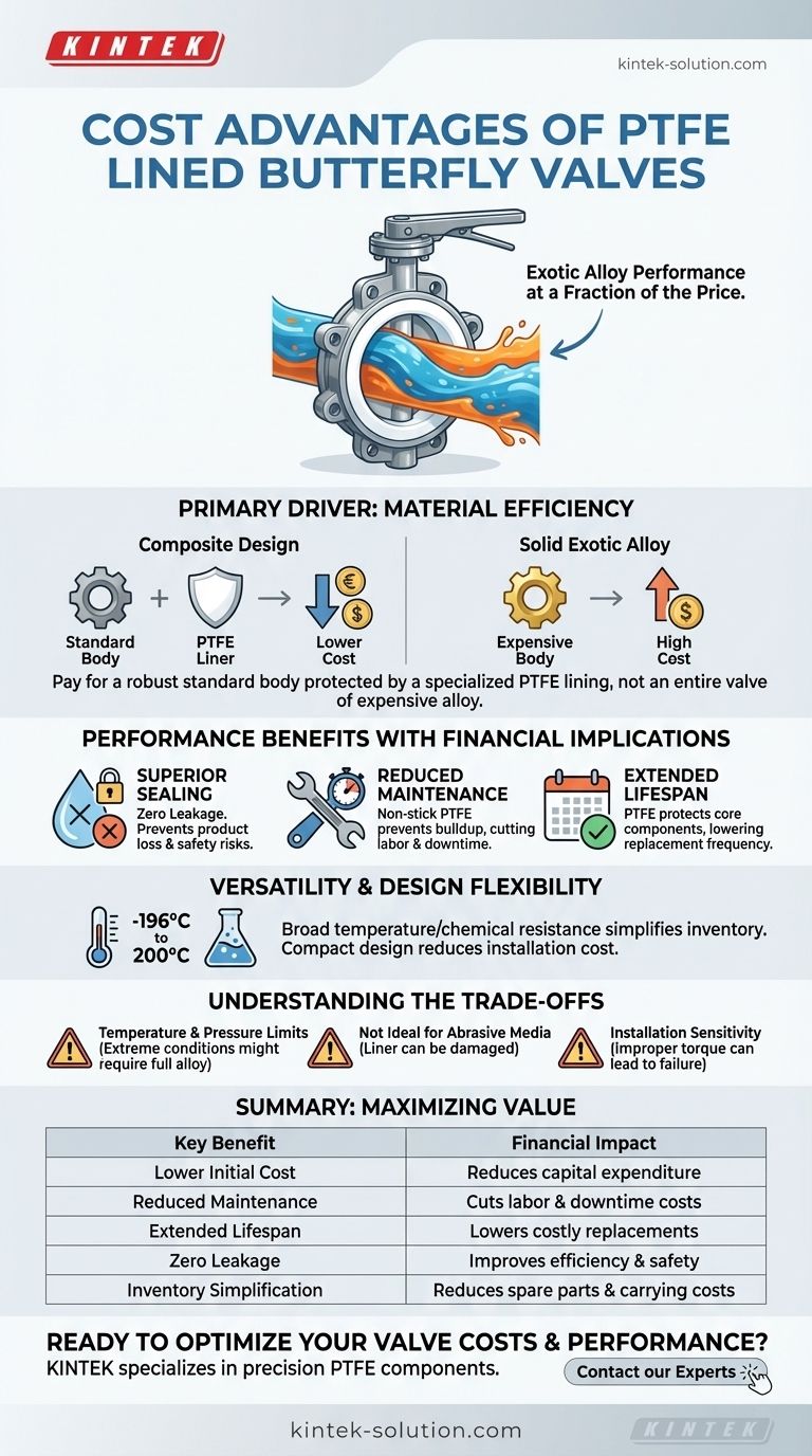 Quais vantagens de custo as válvulas borboleta revestidas com PTFE oferecem? Alcance Resistência Superior à Corrosão a Custos Mais Baixos Guia Visual