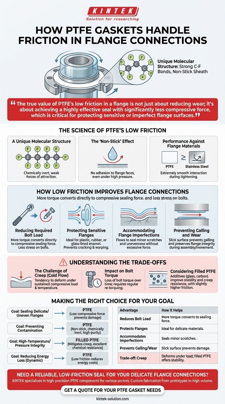 كيف تتعامل حشيات PTFE مع الاحتكاك في وصلات الشفاه؟ تحقيق إغلاق منخفض الإجهاد للشفاه الحساسة دليل مرئي