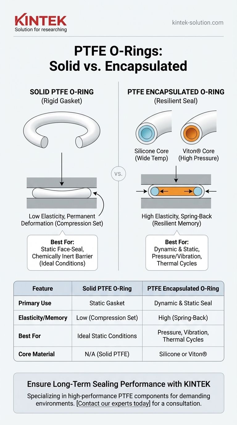 Как уплотнительные кольца из PTFE с оболочкой соотносятся с цельными уплотнительными кольцами из PTFE? Выберите правильное уплотнение для вашего применения Визуальное руководство