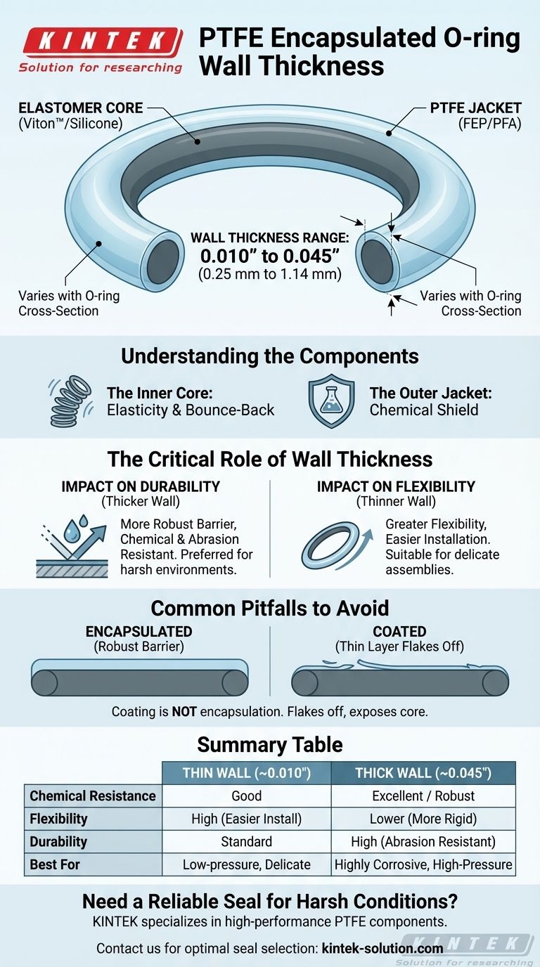 ما هو نطاق سماكة الجدار لحلقات O المغلفة بـ PTFE؟ تحسين أداء الختم ومقاومة المواد الكيميائية دليل مرئي