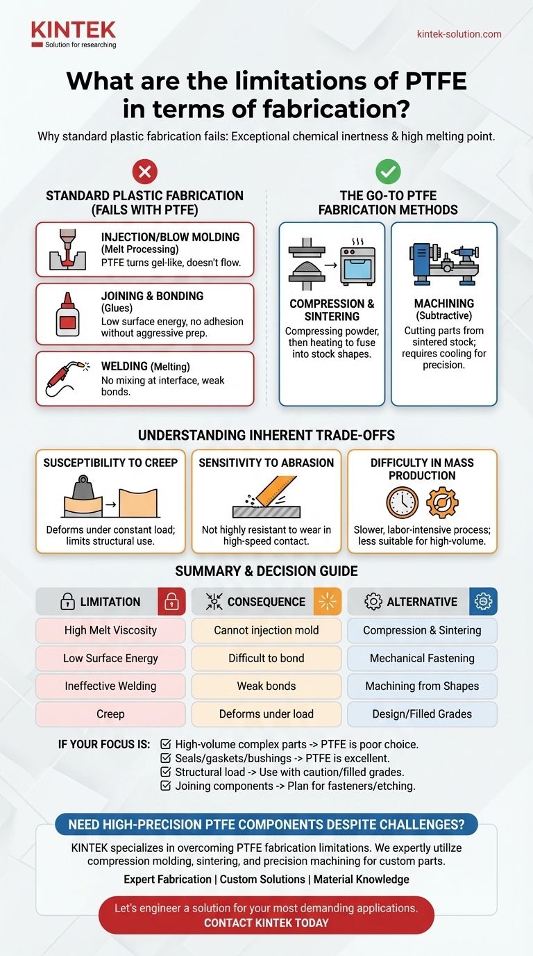 PTFE의 가공(제작)과 관련한 한계점은 무엇인가요? 제조상의 난제 탐색 시각적 가이드