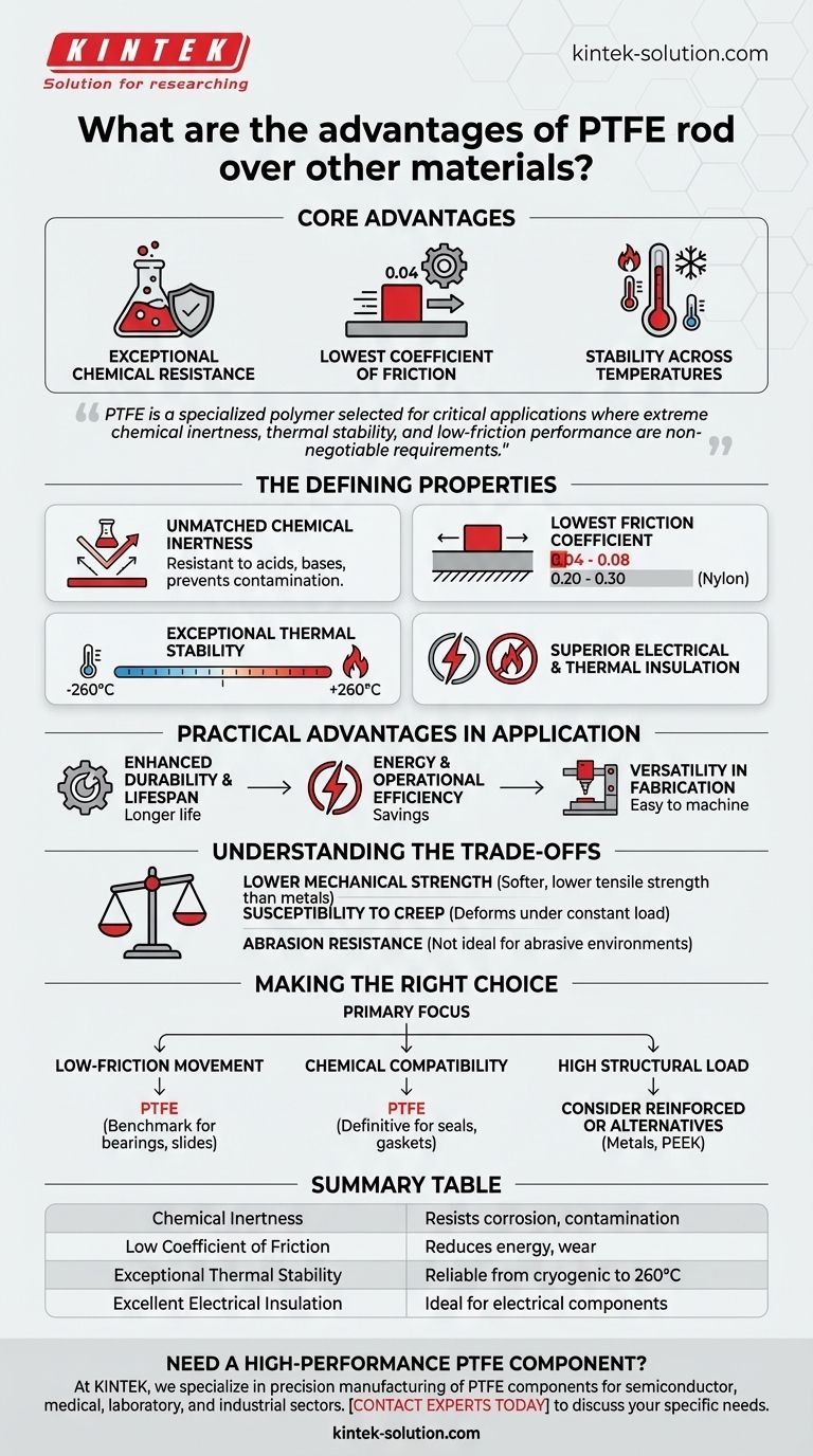 PTFEロッドの他の材料に対する利点は何ですか？優れた耐薬品性・耐熱性 ビジュアルガイド