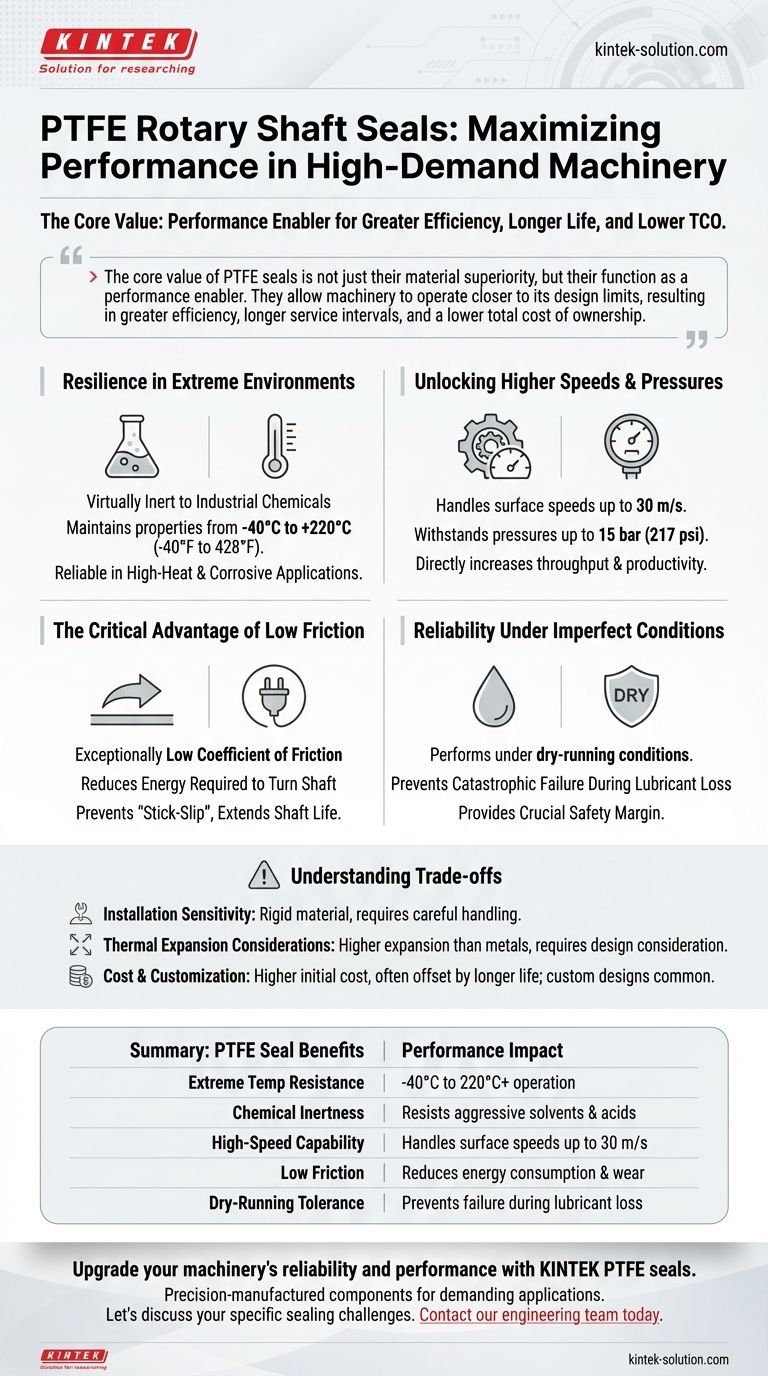 Quais são os principais benefícios dos retentores de eixo rotativo de PTFE em máquinas de alto desempenho? Maximize o Tempo de Atividade e a Eficiência Guia Visual
