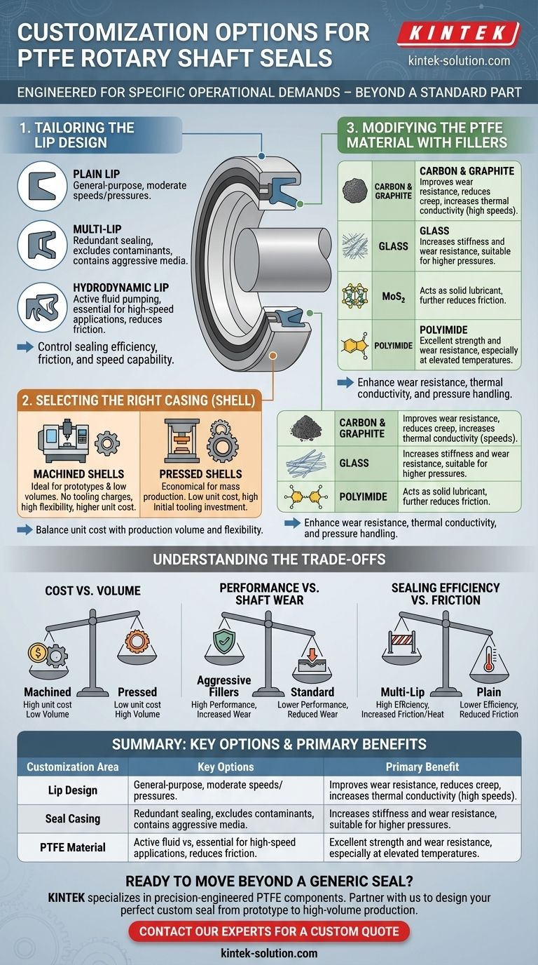Quais opções de personalização estão disponíveis para retentores de eixo rotativo em PTFE? Otimizado para Alto Desempenho Guia Visual