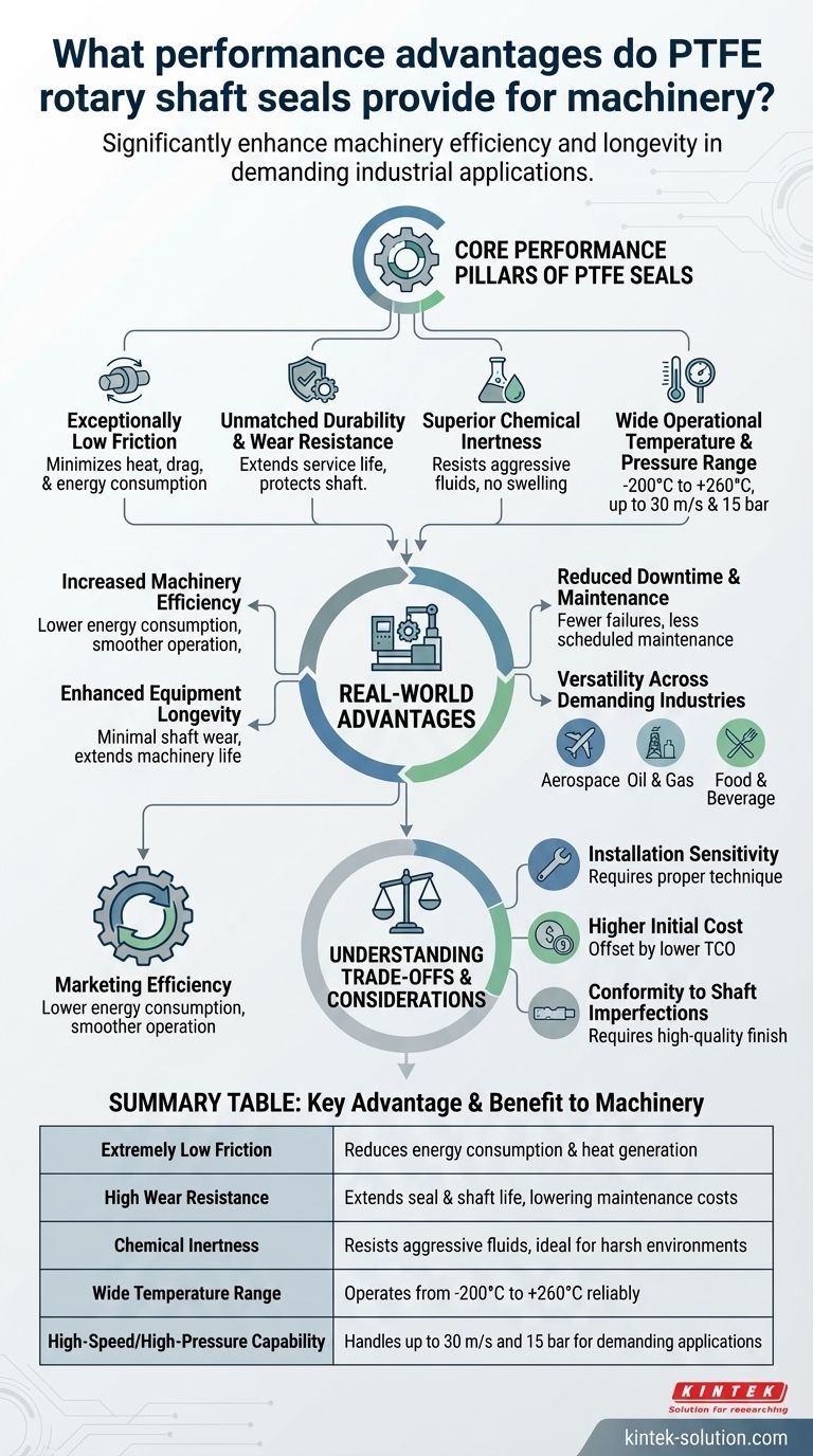 Quais vantagens de desempenho os retentores de eixo rotativo de PTFE proporcionam para as máquinas? Alcance Eficiência e Confiabilidade Máximas Guia Visual