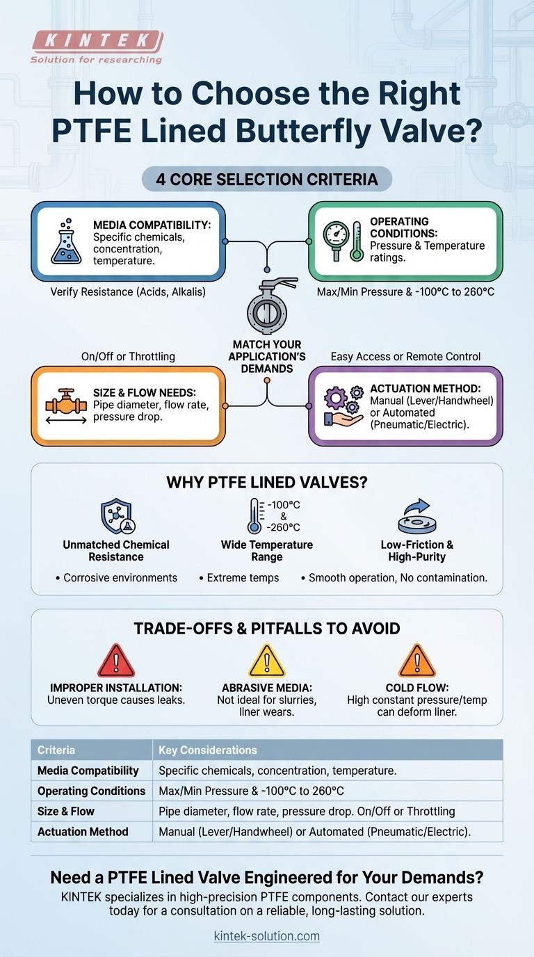 Come scegliere la valvola a farfalla rivestita in PTFE giusta? Una guida per la massima resistenza chimica e affidabilità Guida Visiva