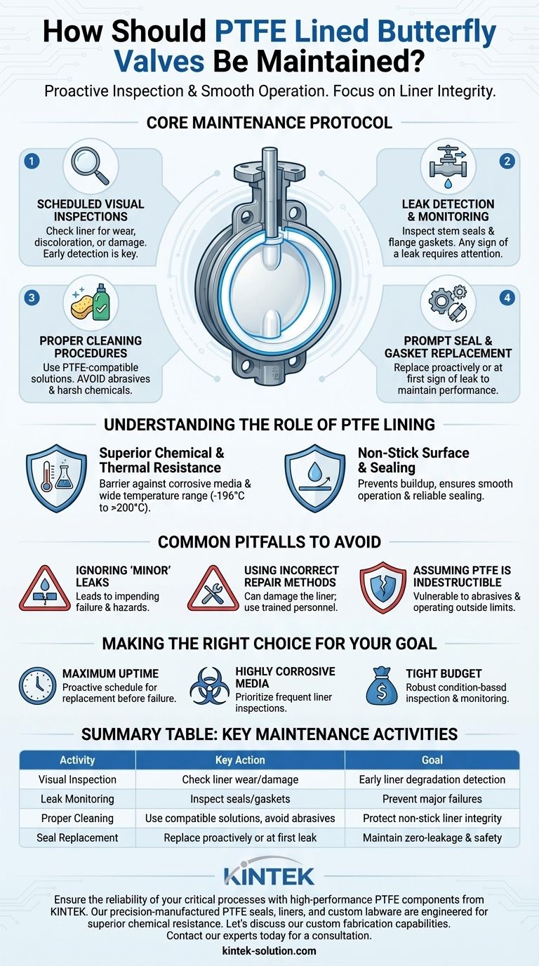 Как следует обслуживать футерованные PTFE шаровые краны? Проактивное руководство по увеличению времени безотказной работы Визуальное руководство