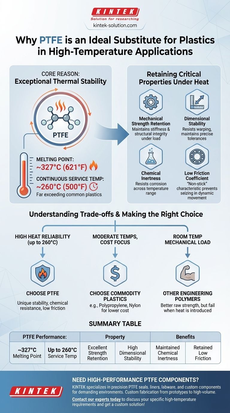 Por que o PTFE é considerado um substituto ideal para outros plásticos em aplicações de alta temperatura? Estabilidade Térmica e Desempenho Superiores Guia Visual