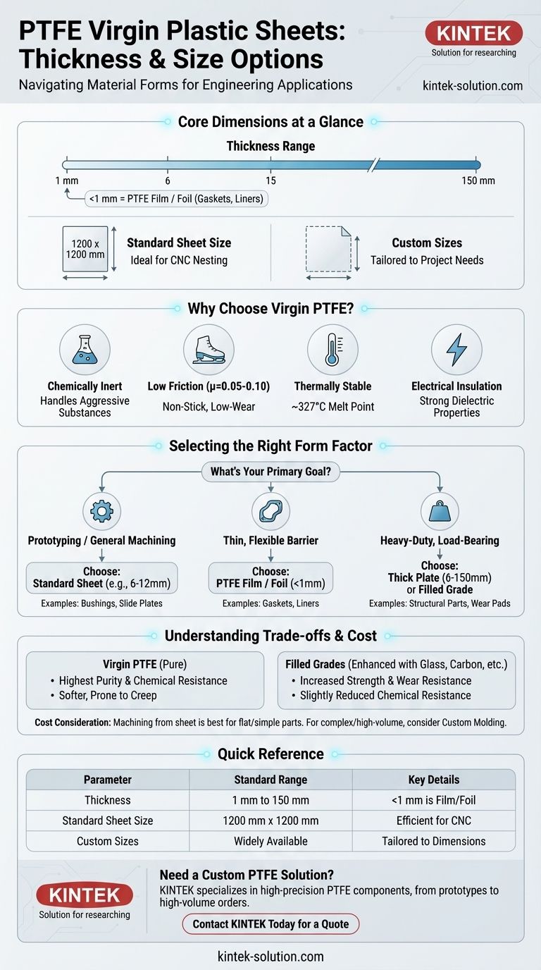 PTFEバージン材シートの厚みとサイズにはどのような選択肢がありますか？プロジェクトに最適なものを見つけましょう ビジュアルガイド