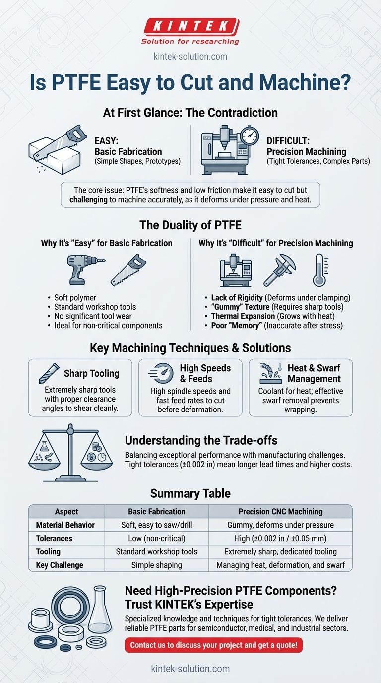 Is PTFE easy to cut and machine? Balancing Softness with Precision Machining Visual Guide