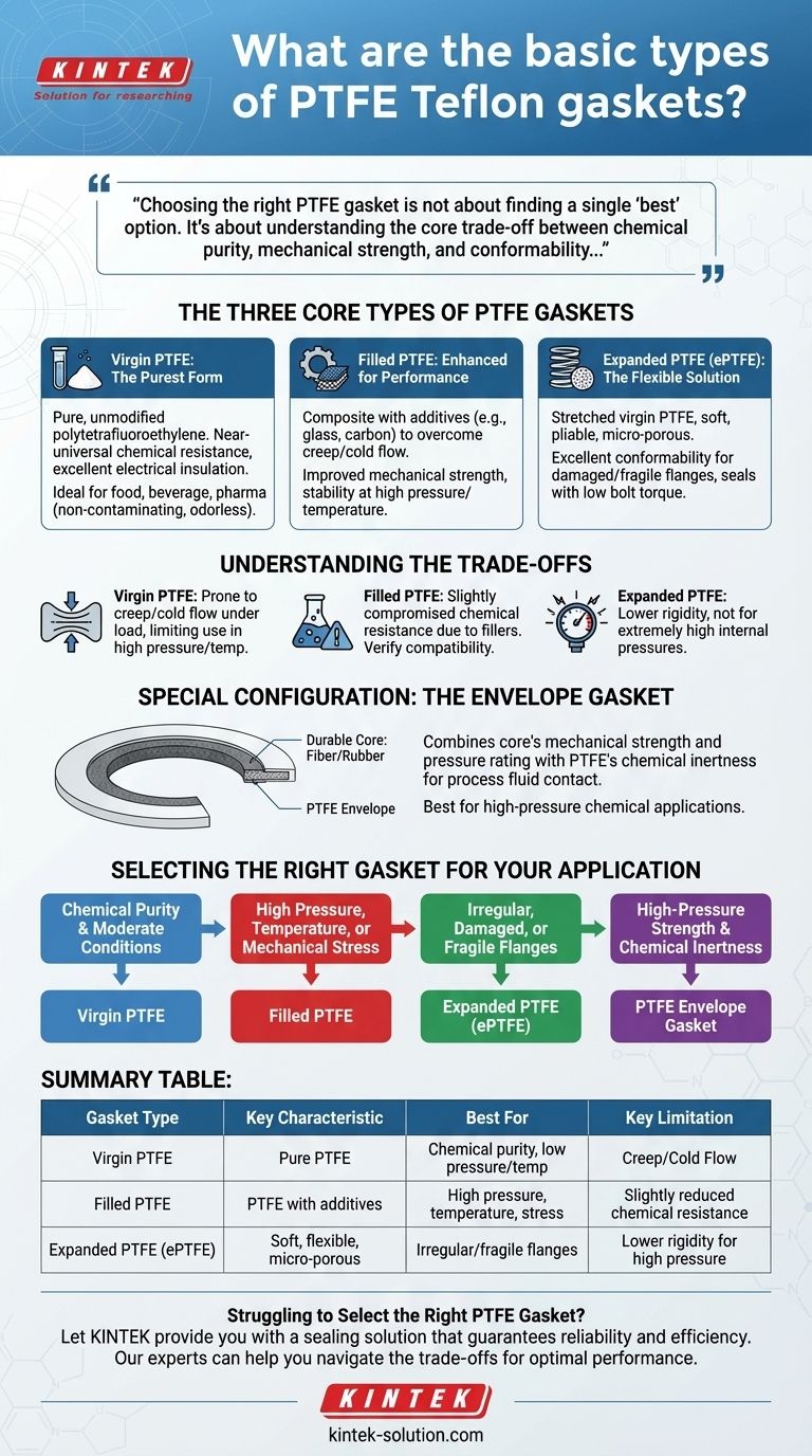 Quais são os tipos básicos de juntas de PTFE Teflon? Escolha a Vedação Certa para a Sua Aplicação Guia Visual