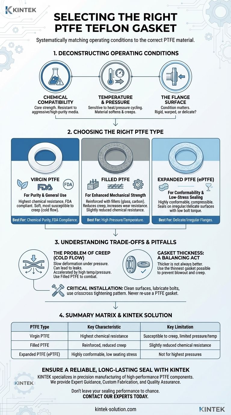 適切なPTFEテフロンガスケットの選び方は？ アプリケーションに合わせた材料選定ガイド ビジュアルガイド