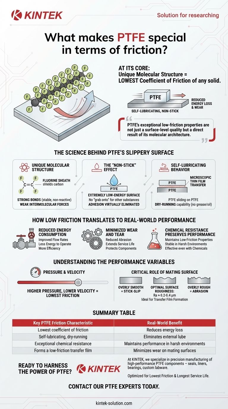 O que torna o PTFE especial em termos de atrito? Alcance Eficiência Inigualável com Componentes Autolubrificantes Guia Visual