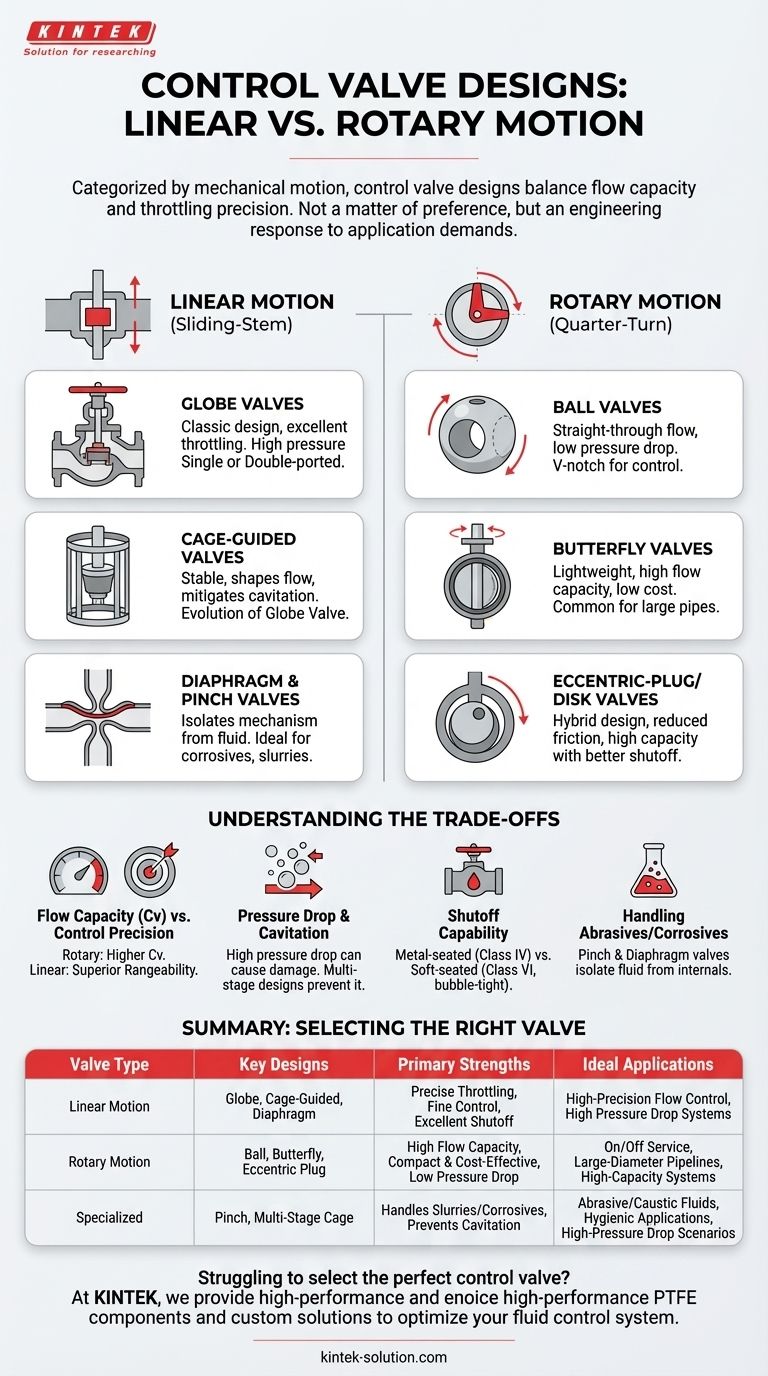 What are some variations of control valve designs? A Guide to Linear vs. Rotary Motion Valves Visual Guide