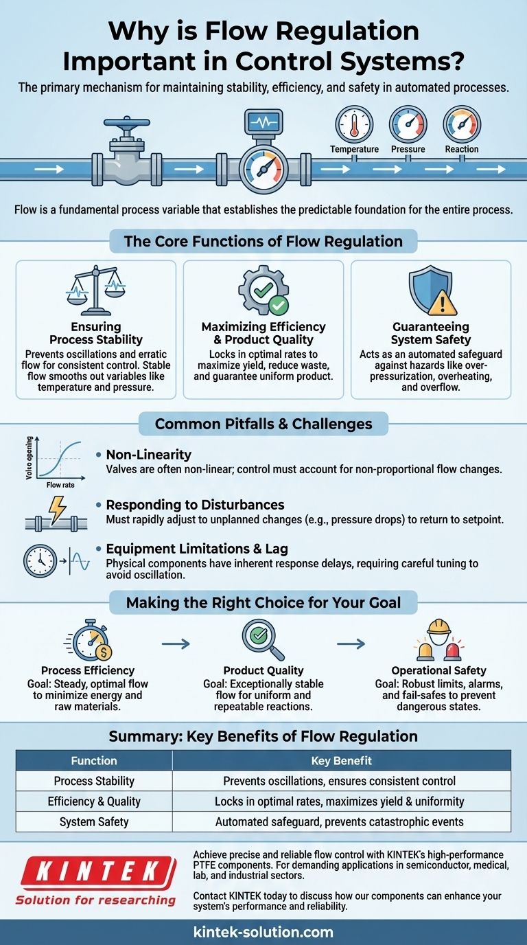 Pourquoi la régulation des débits est-elle importante dans les systèmes de contrôle ? Assurer la stabilité, la sécurité et l'efficacité Guide Visuel