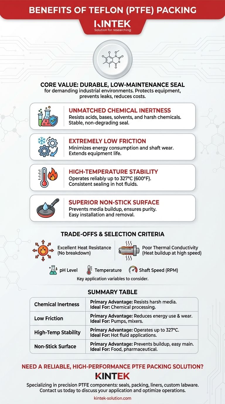 Quali sono i principali vantaggi delle guarnizioni in Teflon? Ottenere una tenuta superiore per applicazioni impegnative Guida Visiva