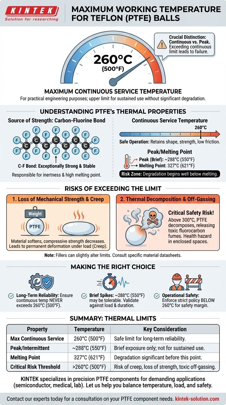 特氟龙球的最大工作温度是多少？确保安全可靠的性能 图解指南