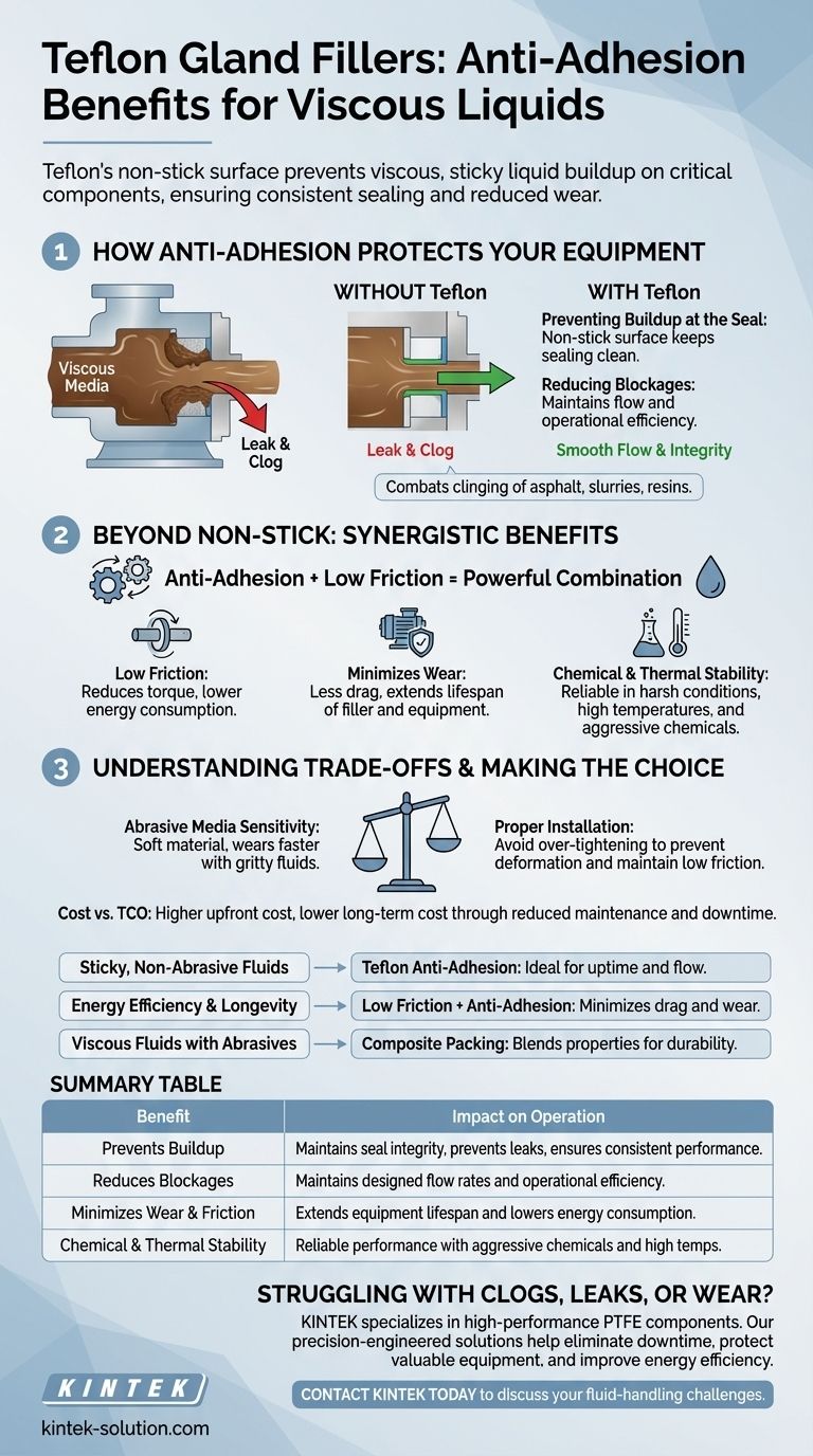Como as propriedades antiaderentes das gaxetas de Teflon beneficiam o manuseio de líquidos viscosos? Evite entupimentos e tempo de inatividade Guia Visual