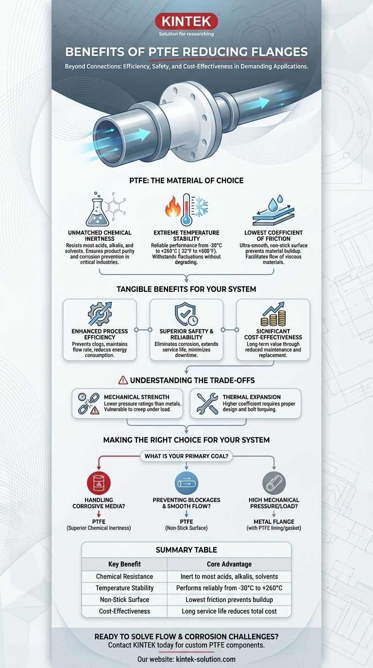 Quais são os benefícios de usar flanges redutoras de PTFE? Alcance Fluxo Superior e Resistência à Corrosão Guia Visual