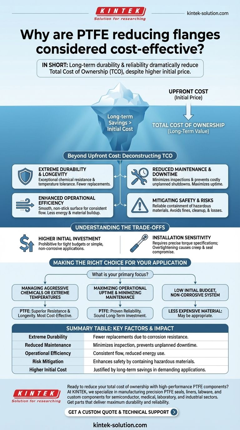 ¿Por qué las bridas reductoras de PTFE se consideran rentables? Maximizar el tiempo de actividad y minimizar los costos Guía Visual