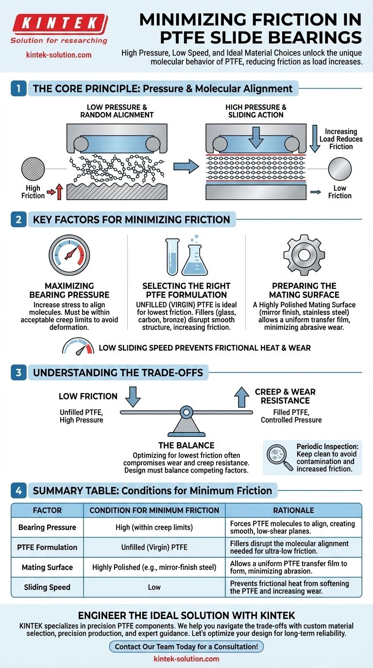 在什么条件下，聚四氟乙烯（PTFE）滑动轴承的摩擦系数最小？以低摩擦为优化目标 图解指南