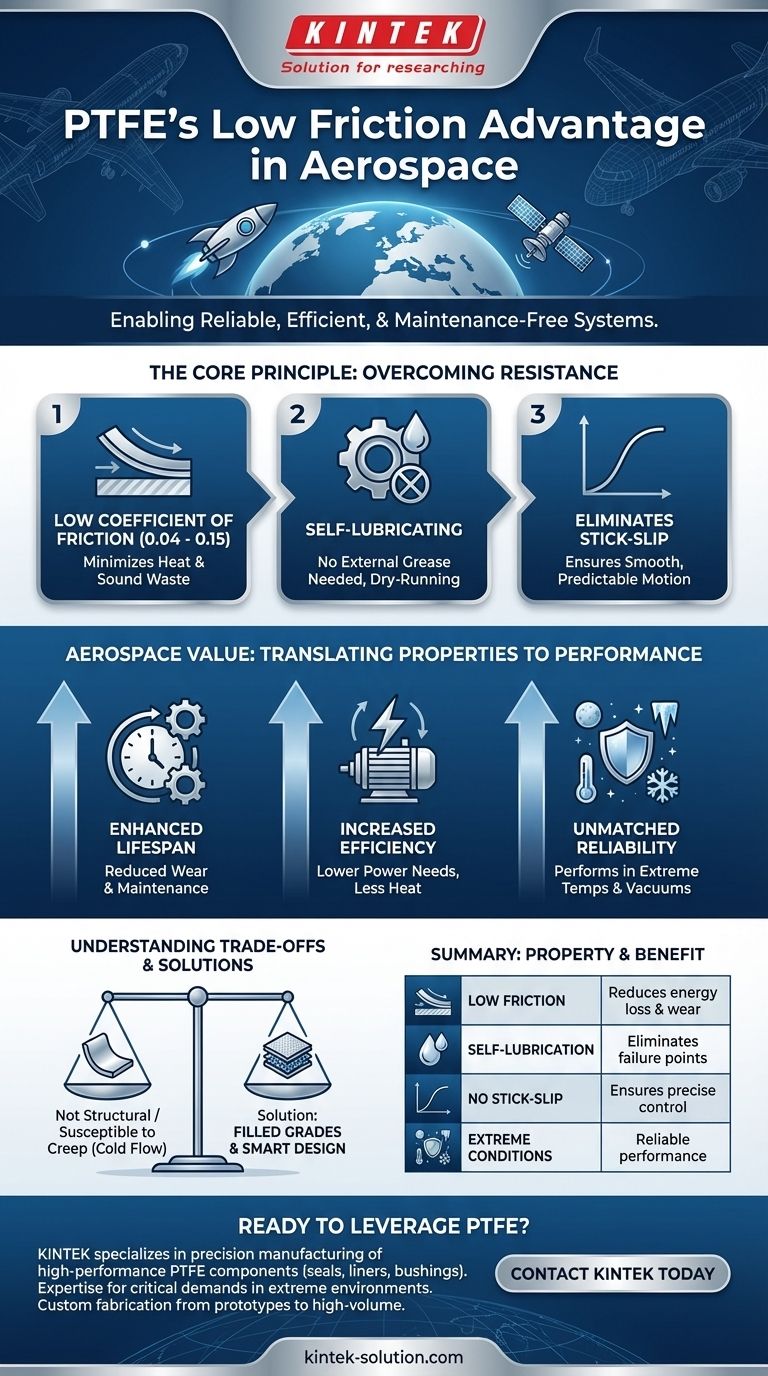 What makes PTFE's low friction properties advantageous for aerospace applications? Achieve Unmatched Reliability and Efficiency Visual Guide