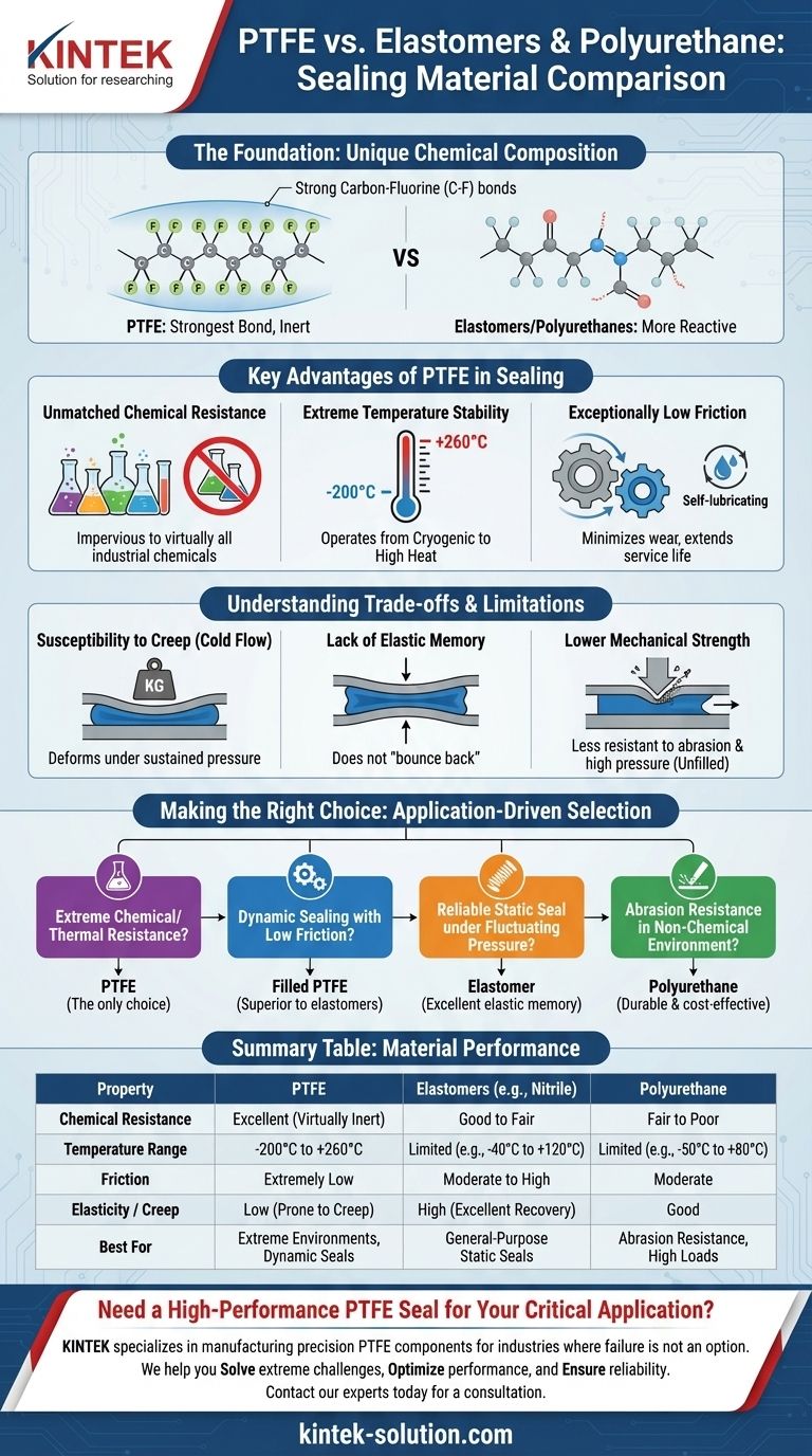 PTFEは、エラストマーやポリウレタンなどの他のシーリング材とどのように異なりますか？極限性能シールのガイド ビジュアルガイド