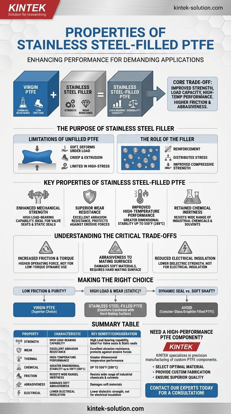 Quali sono le proprietà del PTFE caricato con acciaio inossidabile? Migliorare la resistenza al carico e all'usura per applicazioni esigenti Guida Visiva