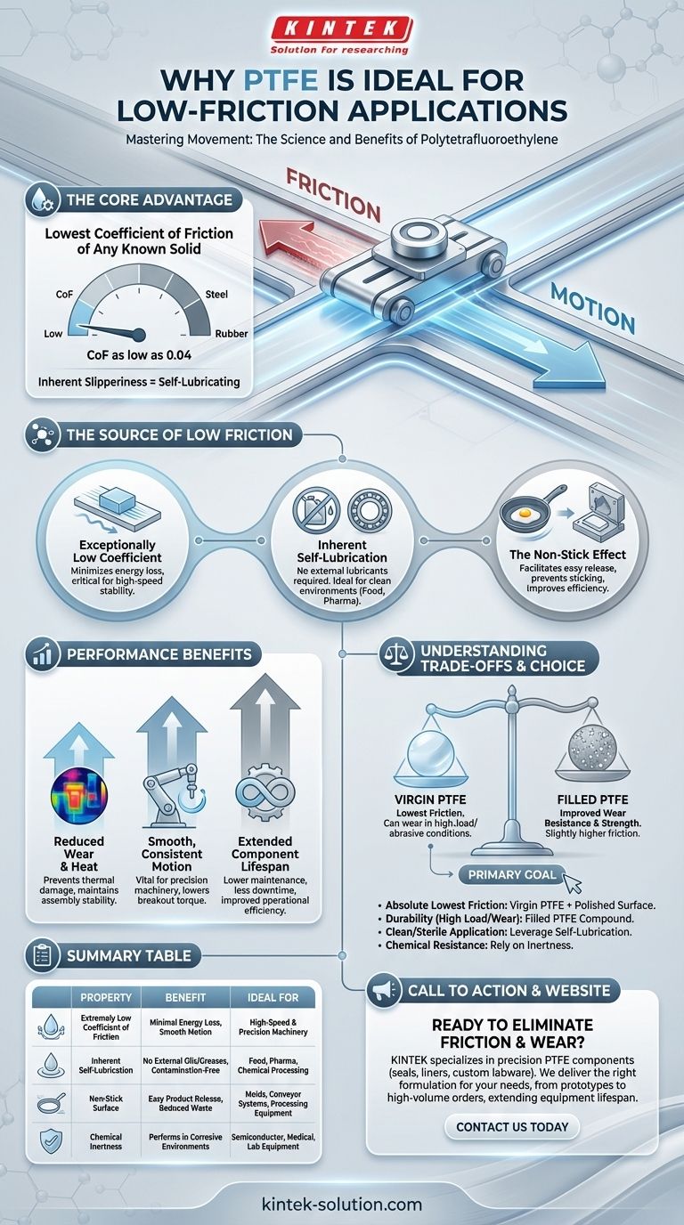 ما الذي يجعل PTFE مادة مثالية للتطبيقات ذات الاحتكاك المنخفض؟ حقق أداءً فائقًا باستخدام المكونات ذاتية التشحيم دليل مرئي