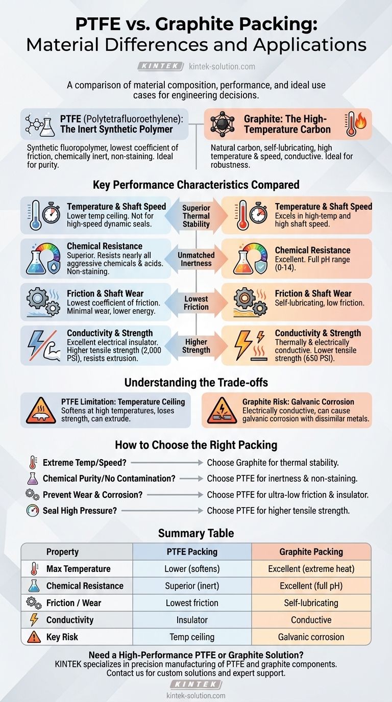ما هي الاختلافات الرئيسية بين حشوات PTFE والجرافيت؟ اختر الختم المناسب لتطبيقك دليل مرئي