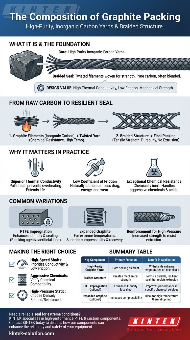 グラファイトパッキングの構成要素は？高性能シールを支える科学 ビジュアルガイド