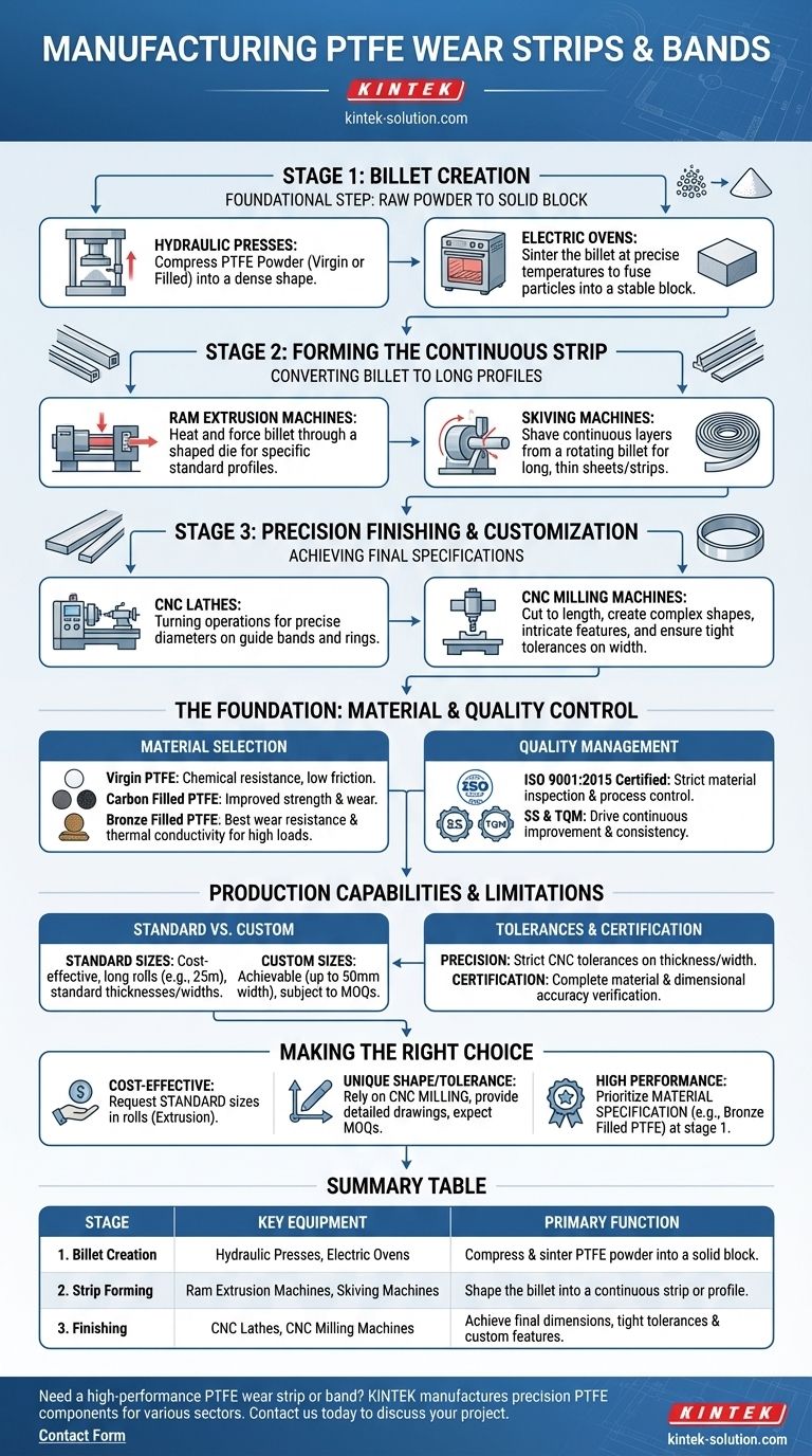 Quali impianti di produzione vengono utilizzati per produrre strisce e anelli di usura in PTFE? Una guida alla produzione interna Guida Visiva