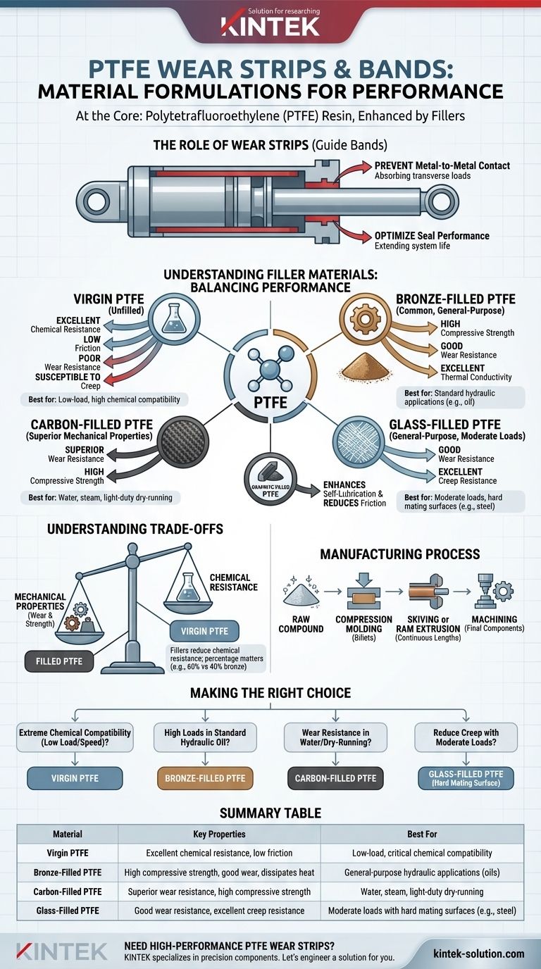 PTFE摩耗ストリップとバンドの製造にはどのような材料が使用されていますか？用途に合った適切な充填材を選択してください ビジュアルガイド