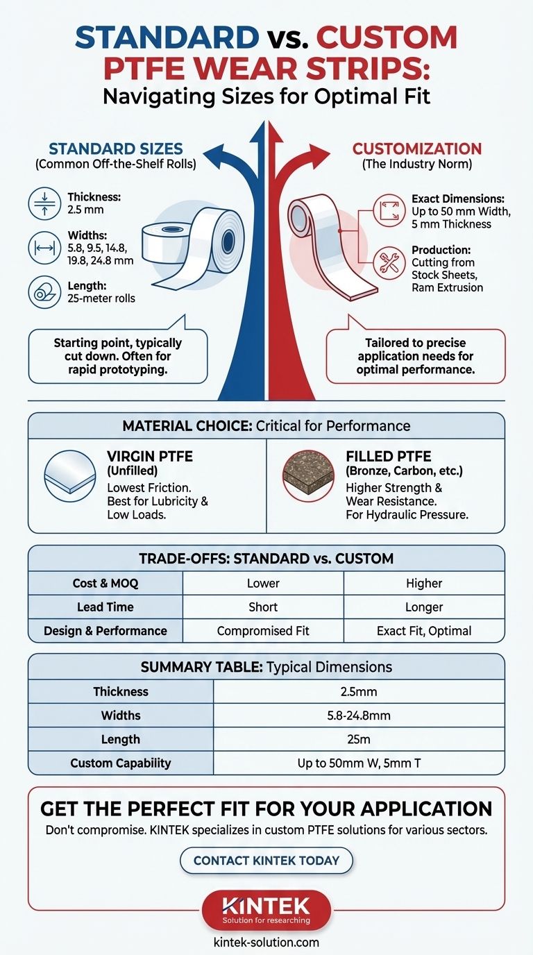 What are the standard sizes available for PTFE wear strips and bands? Custom Sizes for Optimal Performance Visual Guide
