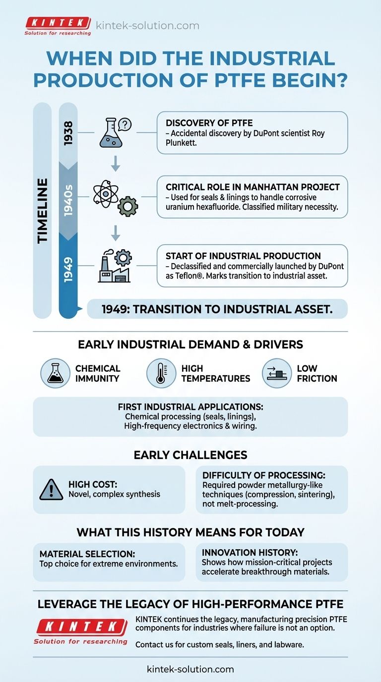 When did the industrial production of PTFE begin? From Military Secret to Industrial Revolution Visual Guide