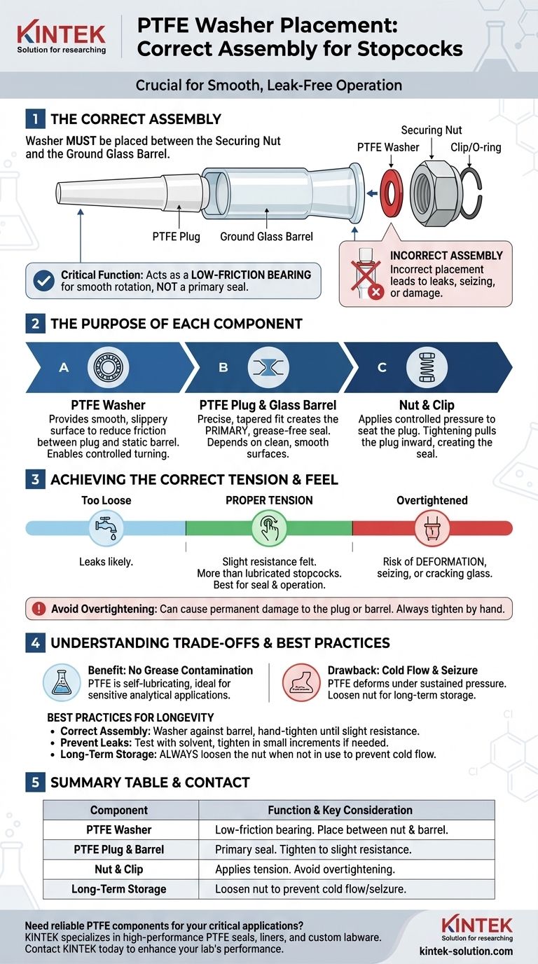 ストップコックプラグアセンブリにおけるPTFEワッシャーの正しい配置はどこですか？スムーズで漏れのない動作を保証します ビジュアルガイド