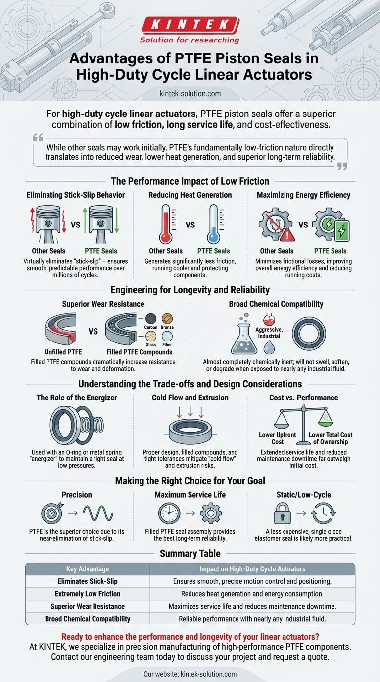 高デューティサイクルリニアアクチュエータでPTFEピストンシールを使用する利点は何ですか？スムーズで長持ちするパフォーマンスを実現 ビジュアルガイド