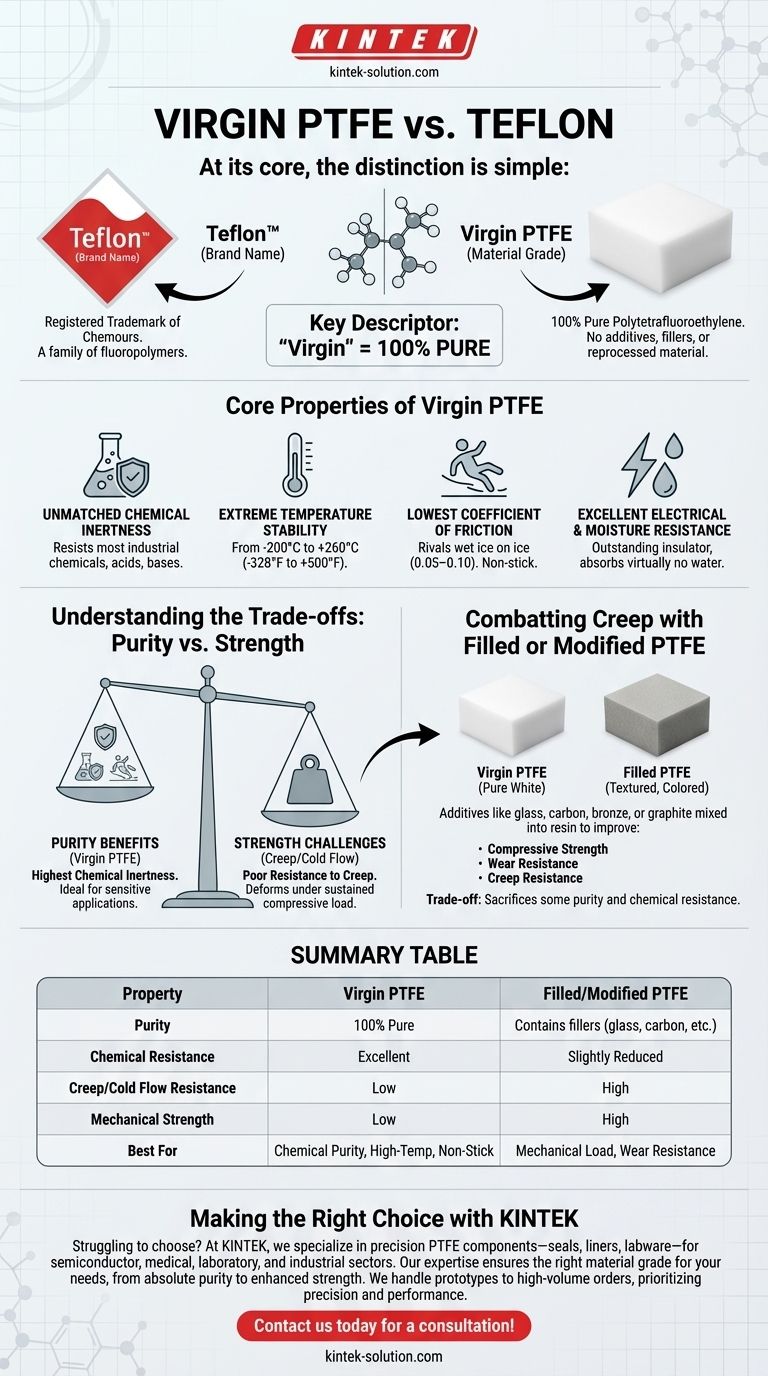 What is virgin PTFE sheet and how is it different from Teflon? | Choosing the Right Grade for Your Application Visual Guide
