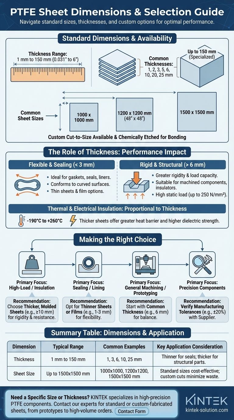 PTFEシートで利用可能なサイズと厚さは何ですか？エンジニアとデザイナーのためのガイド ビジュアルガイド