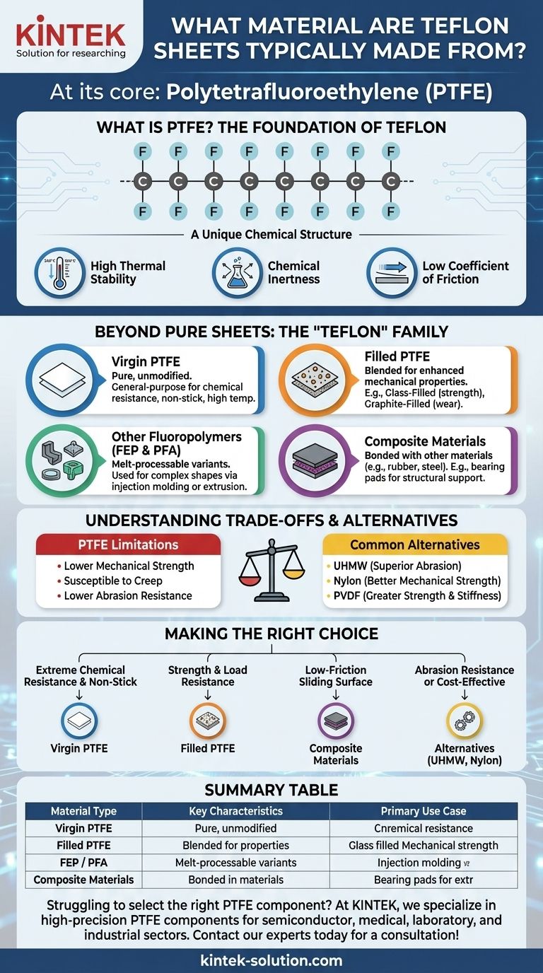 What material are Teflon sheets typically made from? Uncover the Power of PTFE Visual Guide