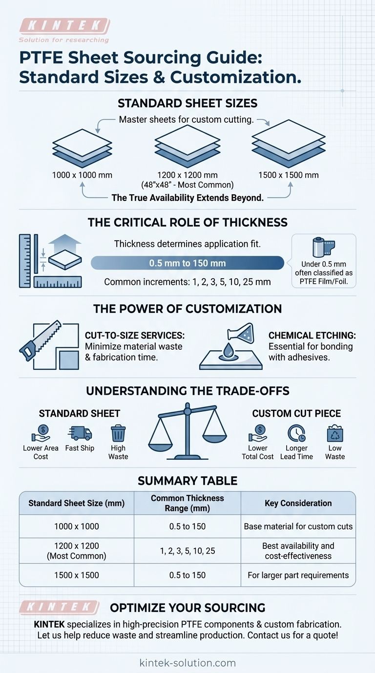 ما هي الأحجام القياسية لألواح PTFE؟ قم بتحسين اختيار المواد الخاصة بك دليل مرئي